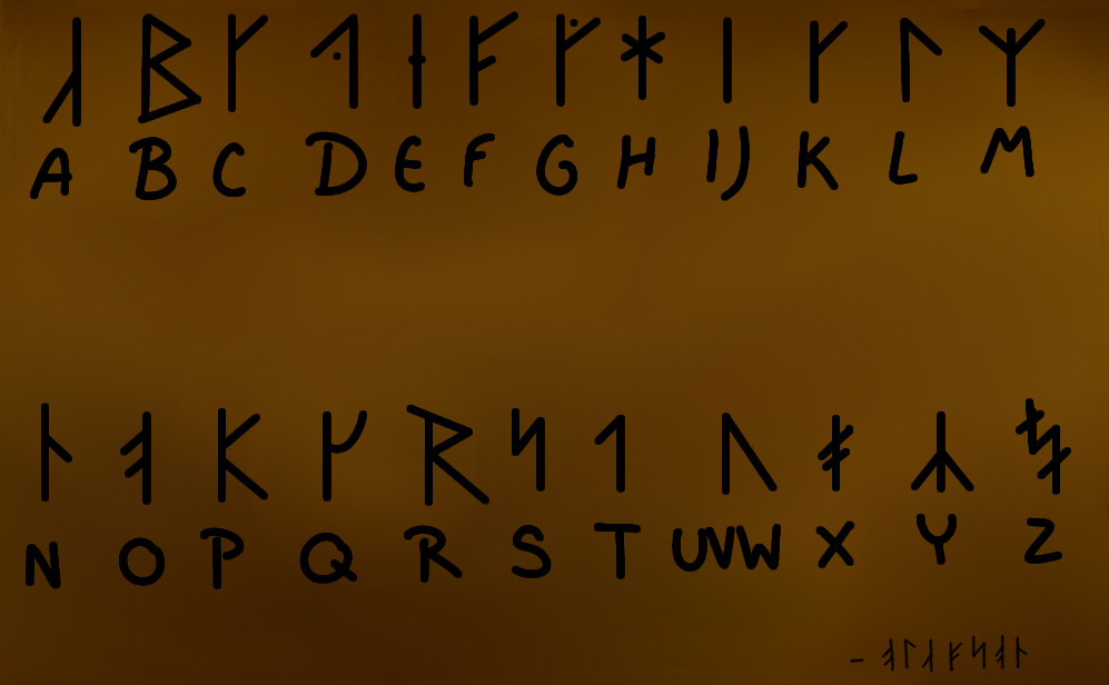 Write Your Name in Runes: Convert Letters to Runic Symbols