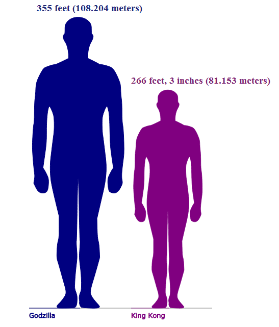 Collection 101+ Pictures How Tall Is 15 Feet Compared To A Human Superb